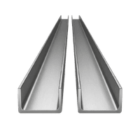 Channels